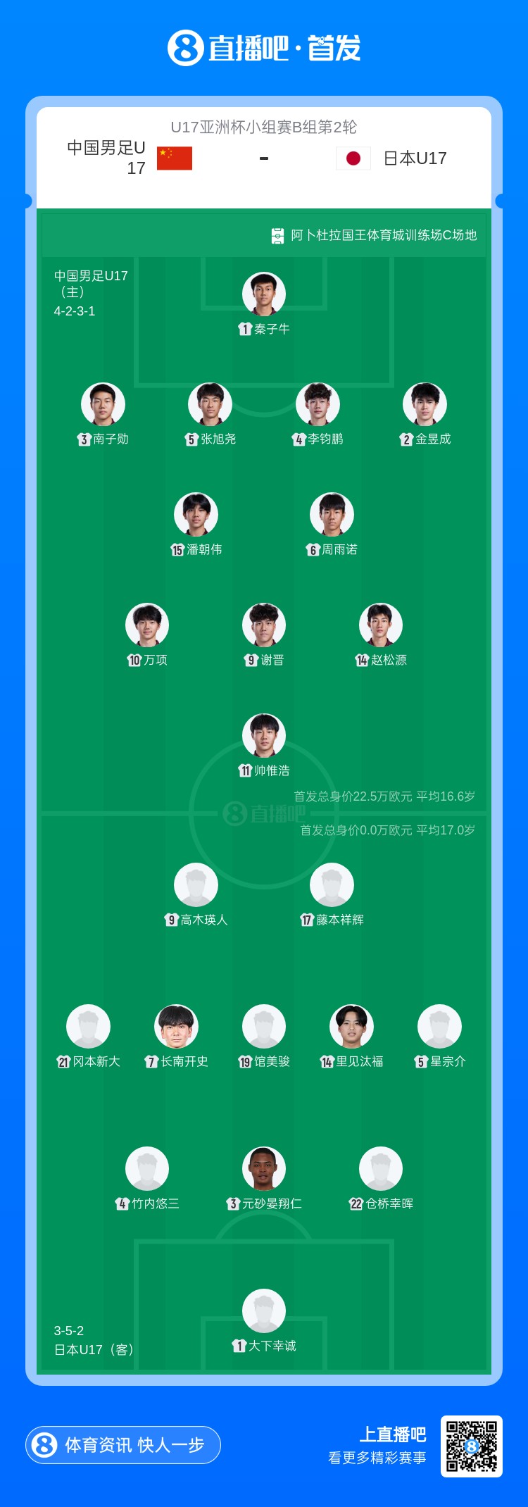 爱游戏平台体验-U17亚洲杯中国vs日本首发：万项、帅惟浩、赵松源先发 邝兆镭替补